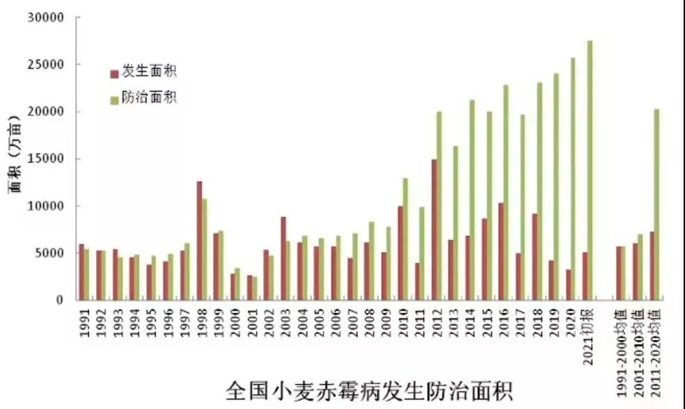預計發生20.1億畝次！2022年全國農作物病蟲害監測預報信息發布