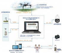 林業有害生物防治解決方案
