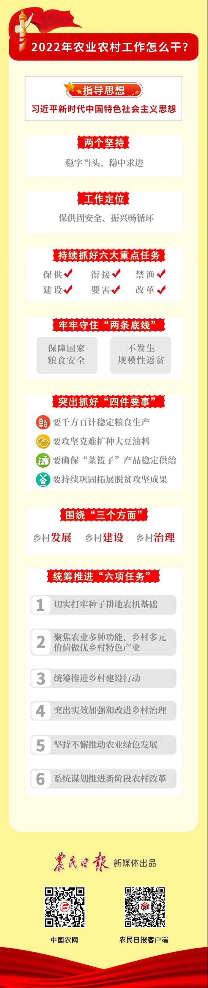 一圖讀懂全國農業農村廳局長會議精神
