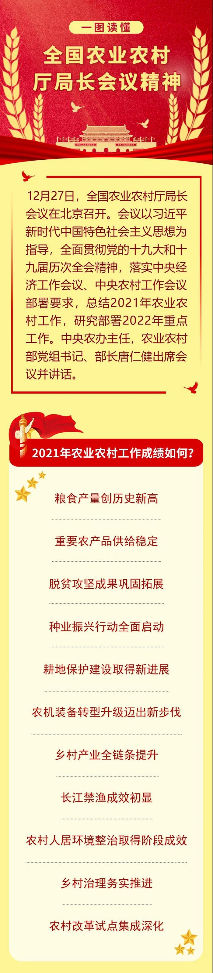 一圖讀懂全國農業農村廳局長會議精神